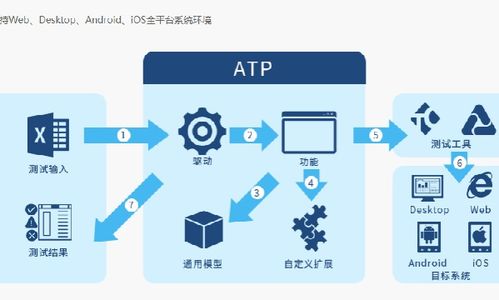 拉勾网 软件销售职业的发展机遇与挑战