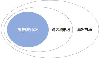 数创赋能，文旅焕新 文化旅游地产开发运营的创新路径