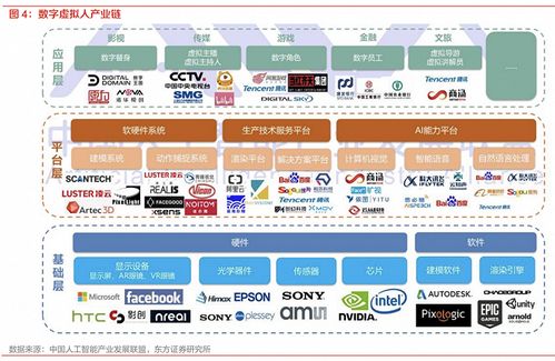 抖音转向 从数字人到文化创意软件，短视频平台的内容生态新抉择