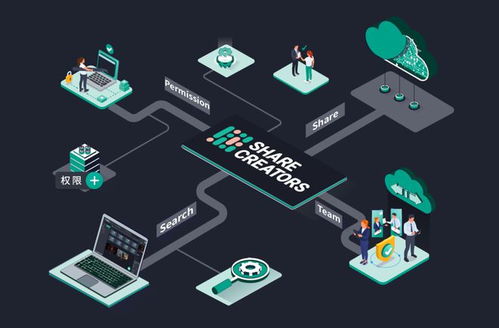 提效63% 高度集成AI技术的数字资产管理软件Share Creators如何重塑数字文化创意工作流