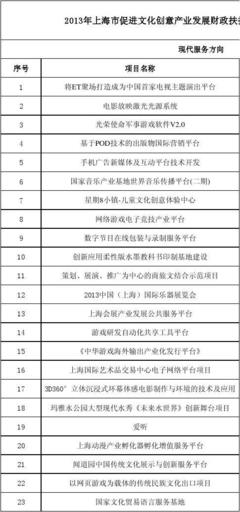 上海市数字文化创意软件开发专项 历年立项名单与产业发展脉络分析